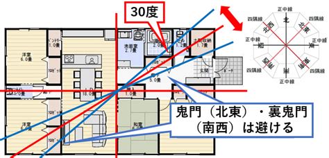 東北鬼門|鬼門とは？ 家の鬼門の方向に玄関・水回りがあると。